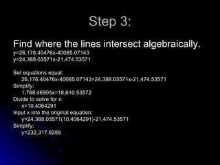 Step 3: Find where the lines intersect algebraically. y=26,176.40476x-40085.07143 y=24,388.03571x-21,474.53571 Set equations equal: 26,176.40476x-40085.07143=24,388.03571x-21,474.53571 Simplify: 1,788.46905x=18,610.53572 Divide to solve for x: x=10.4064291 Input x into the original equation: y=24,388.03571(10.4064291)-21,474.53571 Simplify: y=232,317.8288 