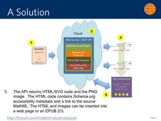 A Solution

3. 

The API returns HTML/SVG code and the PNG
image. The HTML code contains Schema.org
accessibility metadata...