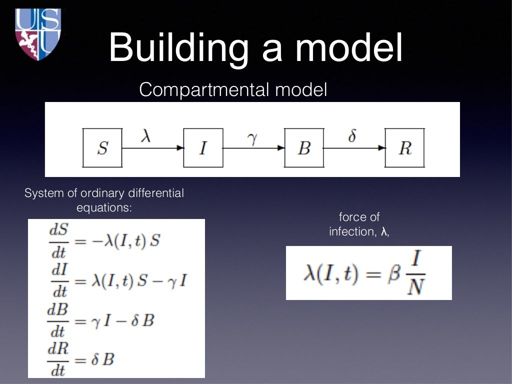 Math modeling