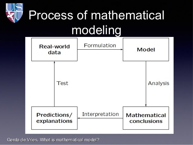 Math modeling
