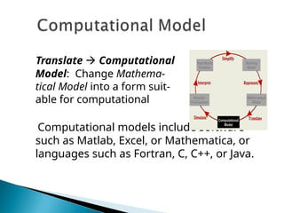 MATHEMATICAL MODELING PRINCIPLES ( MATHS MODELLING) | PPT