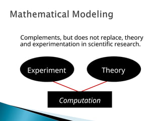 MATHEMATICAL MODELING PRINCIPLES ( MATHS MODELLING) | PPT