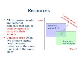 Resources
                                                 Co
                                                ac nfli
                                                  ce ct
                                                    ss zo
• All the environmental   When?                       in ne
                                                        gr
  and material                                             es for
                                                             ou
  elements that can be            Resources                     rc
                                                                   e   s
  used by agents to               wanted by A
  carry out their
  actions
• Conflicts arise when
  two or more agents                              Resources
  need the same                                   wanted by B
  resources at the same
  time and in the same                                     Where?
  place
 