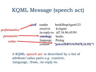 KQML Message (speech act)

                   (tell :sender      bookShopAgent123
performative             :receiver     ksAgent
                         :in-reply-to id7.34.96.45391
 parameter               :ontology books
    value                :language Prolog
                         :content    “price(ISBN3429459,24.95)”)


       A KQML speech act is described by a list of
       attribute/value pairs e.g. :content,
       :language, :from, :in-reply-to.
 