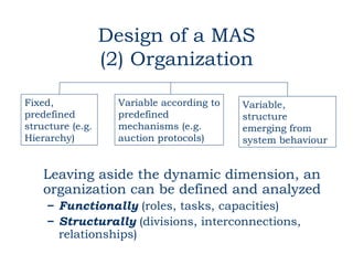 Design of a MAS
                  (2) Organization

Fixed,              Variable according to   Variable,
predefined          predefined              structure
structure (e.g.     mechanisms (e.g.        emerging from
Hierarchy)          auction protocols)      system behaviour


    Leaving aside the dynamic dimension, an
    organization can be defined and analyzed
     – Functionally (roles, tasks, capacities)
     – Structurally (divisions, interconnections,
       relationships)
 