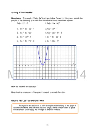 DRAFT
March 24, 2014
175
Activity 8 Translate Me!
Directions: The graph of f(x) = 2x2 is shown below. Based on this graph, sketch the
graphs of the following quadratic functions in the same coordinate system.
f(x) = 2x2 + 3 f. f(x) = 2(x + 4)2
a. f(x) = 2(x – 3)2
– 1 g. f(x) = -2x2
- 1
b. f(x) = 2(x + 2)2
h. f(x) = 2(x + 3)2
+ 5
c. f(x) = -2x2
+ 3 i. f(x) = 2(x – 3)2
- 2
d. f(x) = 2(x + 1)2
– 2 j. f(x) = - 2(x – 1)2
How did you find the activity?
Describe the movement of the graph for each quadratic function.
What to REFLECT or UNDERSTAND
Your goal in this section is to have a deeper understanding of the graph of
quadratic functions. The activities provided for you in this section will be of great
help to enable you to apply the concepts in different contexts.
y
x
 