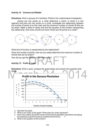 DRAFT
March 24, 2014
196
Activity 12 Connect and Relate!
Directions: Work in groups of 5 members. Perform this mathematical investigation.
Joining any two points on a circle determine a chord. A chord is a line
segment that joins any two points on a circle. Investigate the relationship between
the number of points n on the circle and the maximum number of chords C that can
be drawn. Make a table of values and find the equation of the function representing
the relationship. How many chords are there if there are 50 points on a circle?
What kind of function is represented by the relationship?
Given the number of points, how can you easily determine the maximum number of
chords that can be drawn?
How did you get the pattern or the relationship?
Activity 13 Profit or Loss!
Directions: Work in pairs. Analyze the graph below and answer the questions that
follow.
a. Describe the graph.
b. What is the vertex of the graph? What does the vertex represent?
c. How many weeks should the owner of the banana plantation wait before harvesting
the bananas to get the maximum profitmmmmmmmmm ?
d. What is the equation of the function?
P
w
 