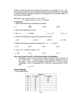 115 
Problem: Recall the formula for finding the perimeter of a rectangle, P = 2L + 2W. This means you take the sum of twice the length and twice the width of the rectangle to get the perimeter. Suppose the length of a rectangle is 6.2 cm and the width is 1/8 cm. What is the perimeter? 
Discussion: Let L = 6.2 cm and W = 1/8 cm. Then, 
P = 2(6.2) + 2(1/8) = 12.4 + ¼ = 12.65 cm 
V. Exercises: 
1. Which of the following is considered a constant? 
a. f b. c. 500 d. 42x 
2. Which of the following is a term? 
a. 23m + 5 b. (2)(6x) c. x – y + 2 d. ½ x – y 
3. Which of the following is equal to the product of 27 and 2? 
a. 29 b. 49 + 6 c. 60 – 6 d. 11(5) 
4. Which of the following makes the sentence 69 – 3 = ___ + 2 true? 
a. 33 b. 64 c. 66 d. 68 
5. Let y = 2x + 9. What is y when x = 5? 
a. 118 b. 34 c. 28 d. 19 
Let us now answer item B.5. of the initial problem using Algebra: 
1. The relation of the 1st and 2nd terms of Table A is “the 2nd term is the sum of the 1st term and 4”. To express this using an algebraic expression, we use the letters n and y as the variables to represent the 1st and 2nd terms, respectively. Thus, if n represents the 1st term and y represents the 2nd term, then 
y = n + 4. 
FINAL PROBLEM: 
A. Fill the table below: 
TABLE B 
ROW 
1ST TERM 
2ND TERM 
a. 
10 
23 
b. 
11 
25 
c. 
12 
27 
d. 
13 
e. 
15 
f. 
18 
g. 
37 
h. 
n 
 