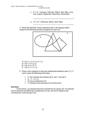 Grade 7 Math LESSON 2.2: COMPLEMENT OF A SET 
LEARNING GUIDE 
12 
c. X’ Z’ = {January, February, March, April, May, June, July, August, September, November, December} 
____________________________________________ 
d. (Y Z)’ = {February, March, April, May} 
______________________________________ 
2. Place the elements in their respective sets in the diagram below based on the following elements assigned to each set: 
U = {a, b, c, d, e, f, g, h, i, j} 
A’ = {a, c, d, e, g, j} 
B’ = {a, b, d, e, h, i} 
C’ = {a, b, c, f, h, i, j} 
3. Draw a Venn diagram to show the relationships between sets U, X, Y, and Z, given the following information. 
 U, the universal set contains set X, set Y, and set Z. 
 X Y Z = U 
 Z is the complement of X. 
 Y’ includes some elements of X and the set Z 
Summary 
In this lesson, you learned about the complement of a given set. You learned how to describe and define the complement of a set, and how it relates to the universal set, U and the given set. 
A 
B 
C 
U  