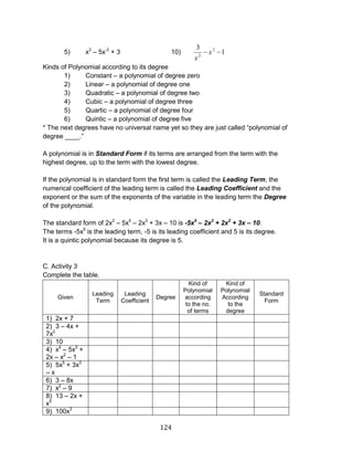 124 
5) x3 – 5x-2 + 3 10) 1 
3 2 
2 
x 
x 
Kinds of Polynomial according to its degree 
1) Constant – a polynomial of degree zero 
2) Linear – a polynomial of degree one 
3) Quadratic – a polynomial of degree two 
4) Cubic – a polynomial of degree three 
5) Quartic – a polynomial of degree four 
6) Quintic – a polynomial of degree five 
* The next degrees have no universal name yet so they are just called “polynomial of 
degree ____.” 
A polynomial is in Standard Form if its terms are arranged from the term with the 
highest degree, up to the term with the lowest degree. 
If the polynomial is in standard form the first term is called the Leading Term, the 
numerical coefficient of the leading term is called the Leading Coefficient and the 
exponent or the sum of the exponents of the variable in the leading term the Degree 
of the polynomial. 
The standard form of 2x2 – 5x5 – 2x3 + 3x – 10 is -5x5 – 2x3 + 2x2 + 3x – 10. 
The terms -5x5 is the leading term, -5 is its leading coefficient and 5 is its degree. 
It is a quintic polynomial because its degree is 5. 
C. Activity 3 
Complete the table. 
Given 
Leading 
Term 
Leading 
Coefficient 
Degree 
Kind of 
Polynomial 
according 
to the no. 
of terms 
Kind of 
Polynomial 
According 
to the 
degree 
Standard 
Form 
1) 2x + 7 
2) 3 – 4x + 
7x2 
3) 10 
4) x4 – 5x3 + 
2x – x2 – 1 
5) 5x5 + 3x3 
– x 
6) 3 – 8x 
7) x2 – 9 
8) 13 – 2x + 
x5 
9) 100x3 
 