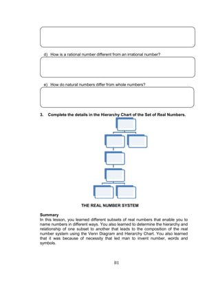81 
d) How is a rational number different from an irrational number? 
e) How do natural numbers differ from whole numbers? 
3. Complete the details in the Hierarchy Chart of the Set of Real Numbers. 
THE REAL NUMBER SYSTEM 
Summary 
In this lesson, you learned different subsets of real numbers that enable you to name numbers in different ways. You also learned to determine the hierarchy and relationship of one subset to another that leads to the composition of the real number system using the Venn Diagram and Hierarchy Chart. You also learned that it was because of necessity that led man to invent number, words and symbols.  