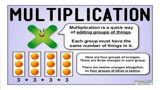 Math multiplication | PPT