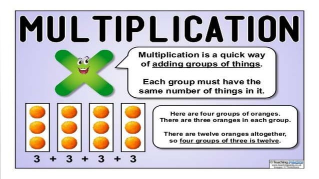 Math multiplication | PPT