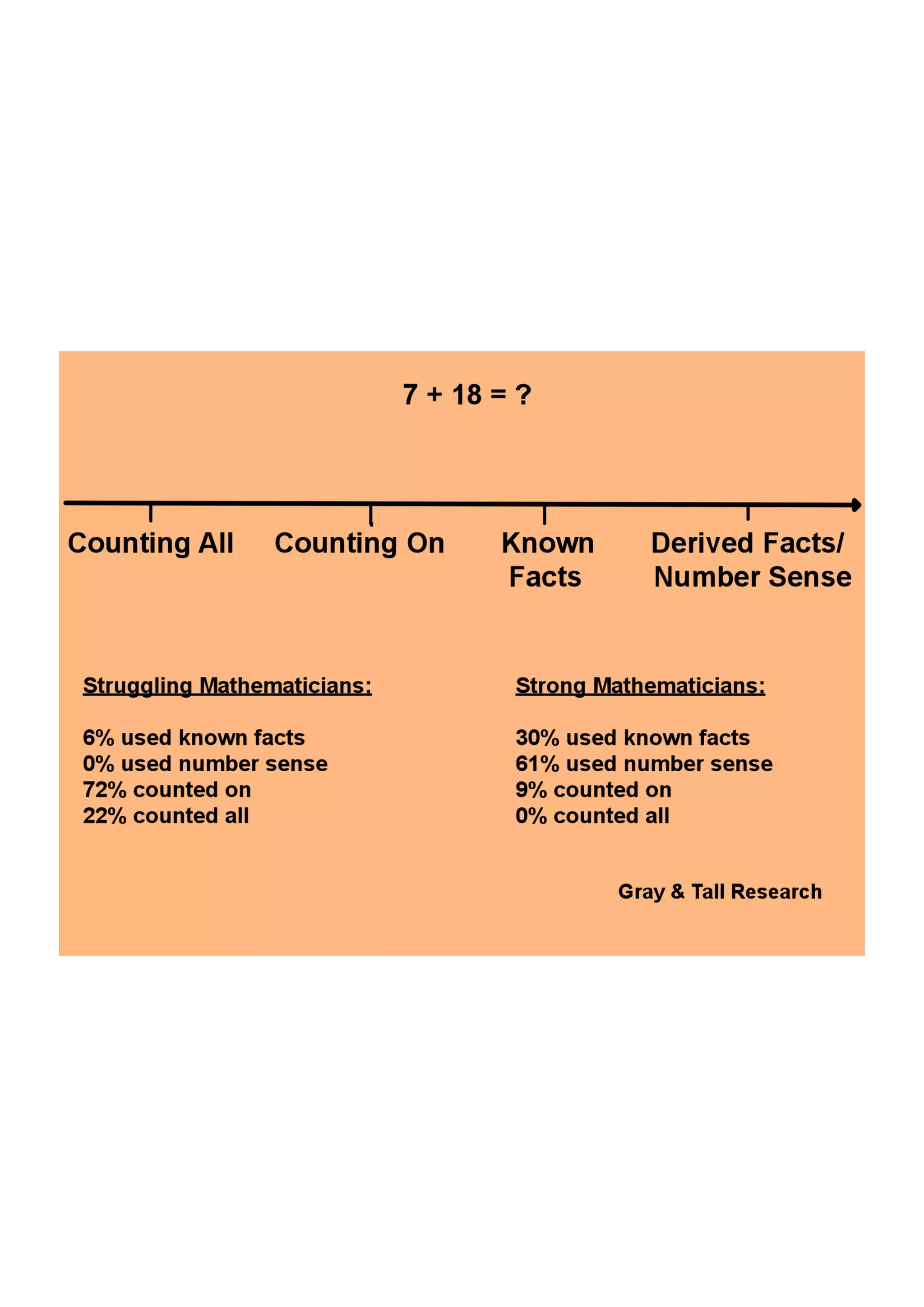 Math Night Fall 2014