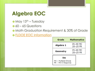 Algebra EOC
 May 13th – Tuesday
 60 – 65 Questions
 Math Graduation Requirement & 30% of Grade
 FLDOE EOC Information
 