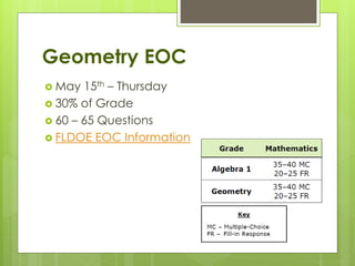 Geometry EOC
 May 15th – Thursday
 30% of Grade
 60 – 65 Questions
 FLDOE EOC Information
 