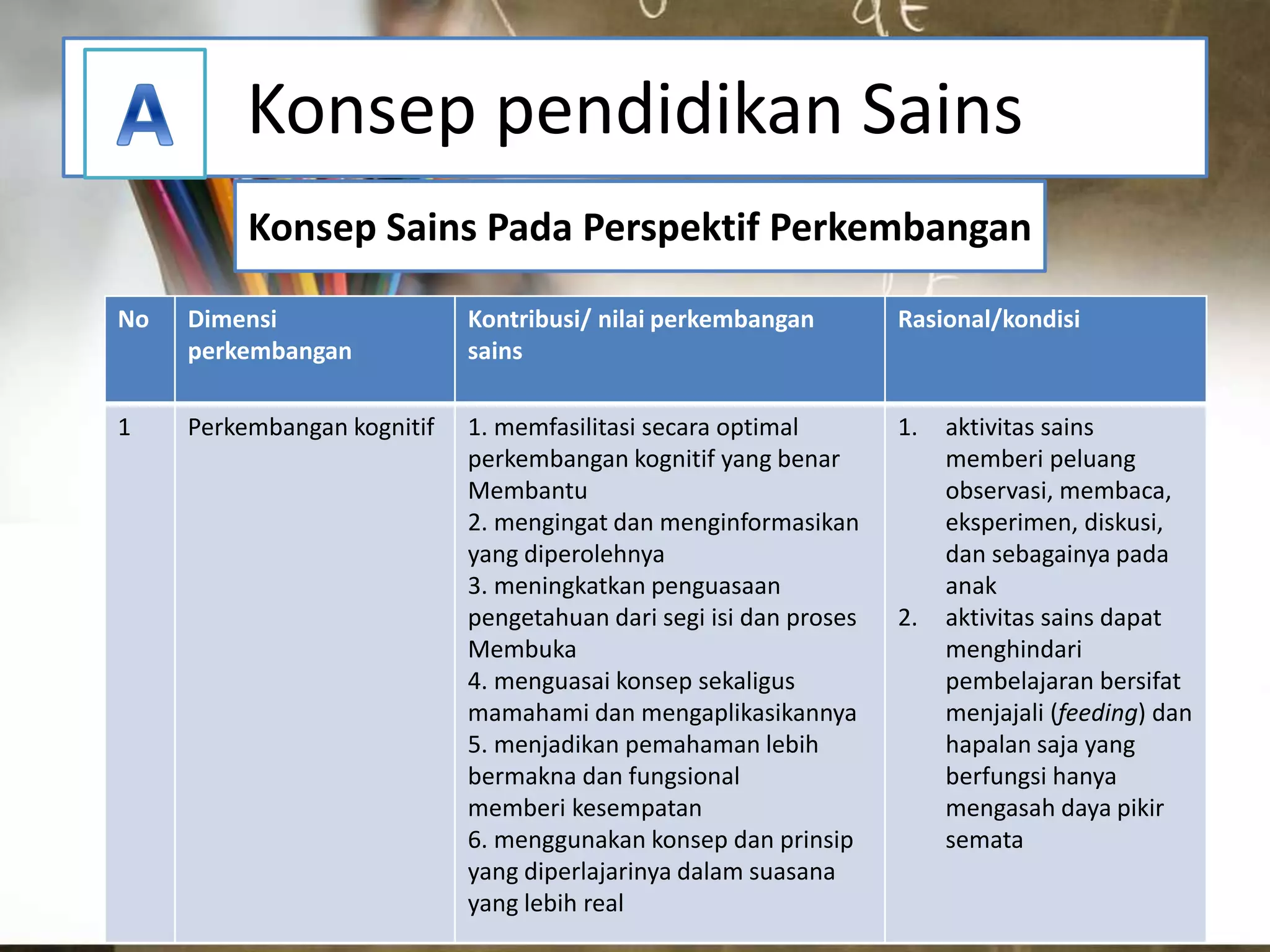 Math n sains | PPTX