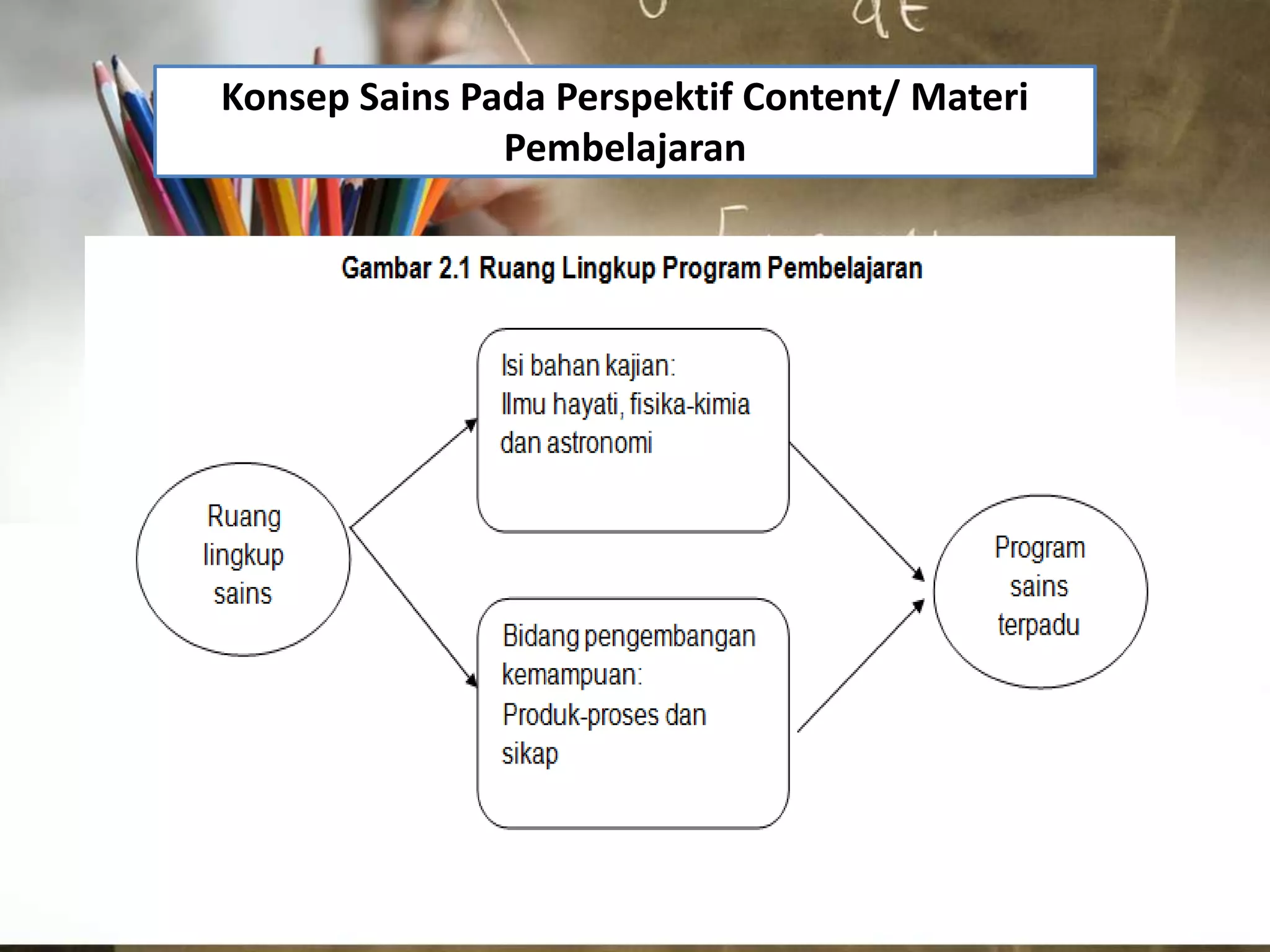 Math n sains | PPTX