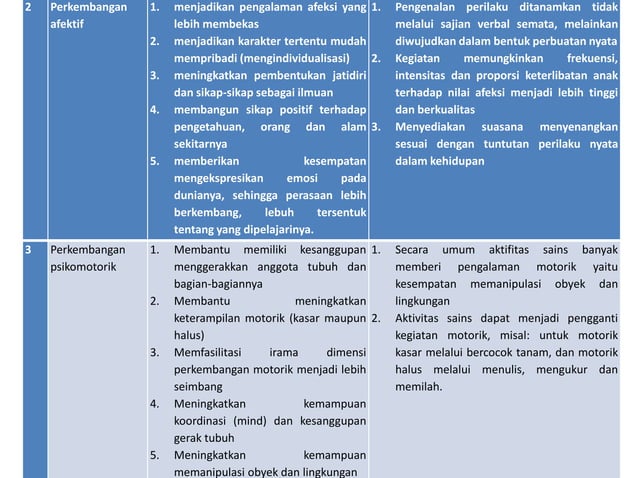 Math n sains | PPT
