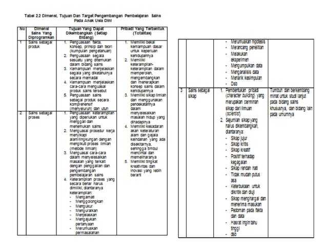 Math n sains | PPT