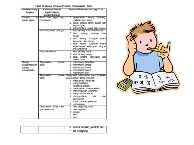 Math n sains | PPT