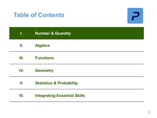 Table of Contents
1
I. Number & Quantity
II. Algebra
III. Functions
IV. Geometry
V. Statistics & Probability
VI. Integrating Essential Skills
 