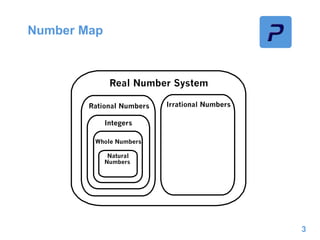 Number Map
3
 
