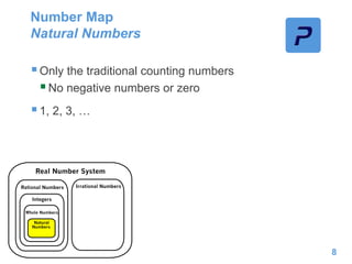 Number Map
Natural Numbers
8
Only the traditional counting numbers
No negative numbers or zero
1, 2, 3, …
 