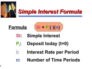Math of finance with exercises | PPT