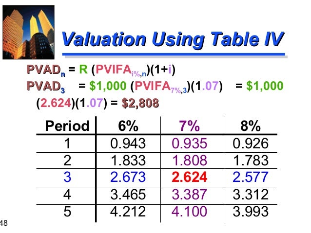 Math of finance with exercises