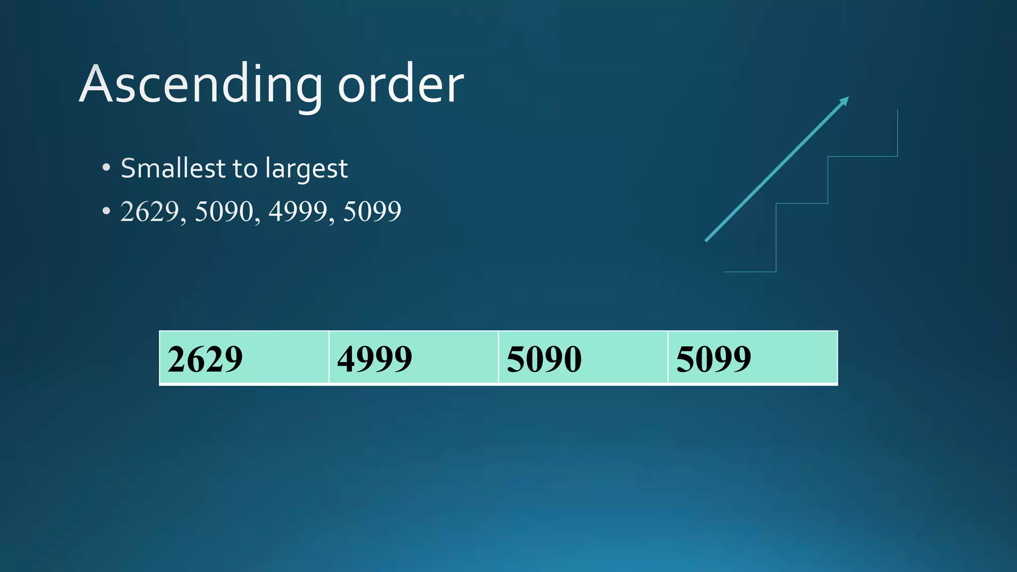 Ascending and Descending order | PPT