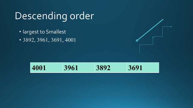 Ascending and Descending order | PPT
