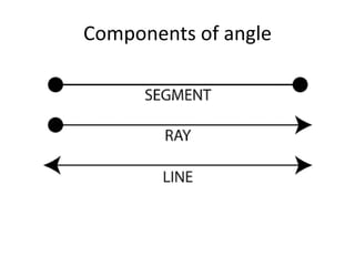 Components of angle
 