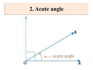 2. Acute angle
 
