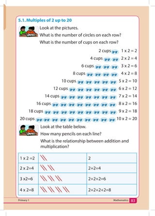 Mathematics Pupils Book 1 for CBC Rwanda | PDF