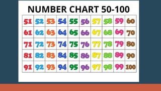 math counting numbers from 1 to 100 and spelling quiz for grade 3 ...