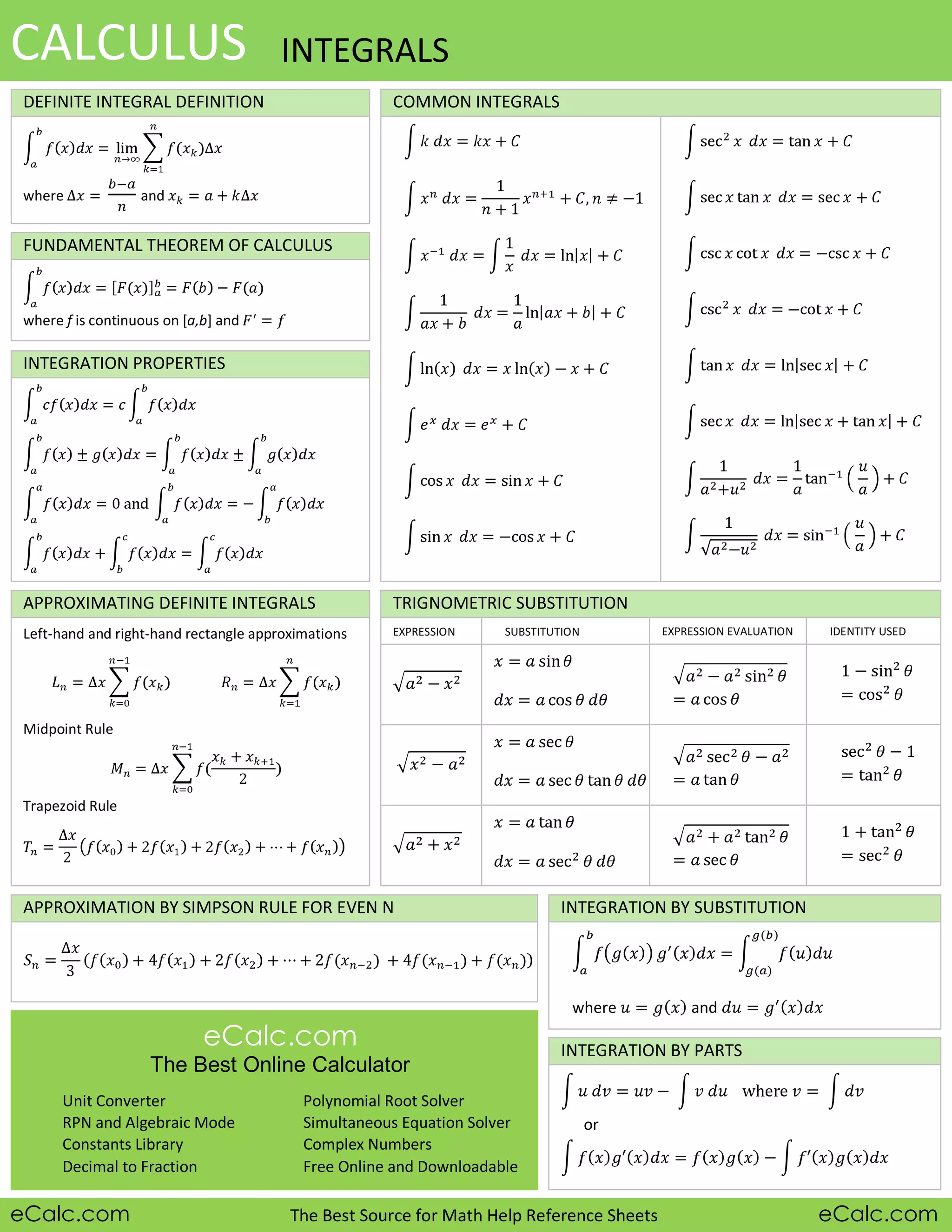 `
where and
INTEGRATION BY SUBSTITUTION
COMMON INTEGRALS
or
INTEGRATION BY PARTS
INTEGRATION PROPERTIES
eCalc.com
The Best Online Calculator
Unit Converter
RPN and Algebraic Mode
Constants Library
Decimal to Fraction
Polynomial Root Solver
Simultaneous Equation Solver
Complex Numbers
Free Online and Downloadable
eCalc.com The Best Source for Math Help Reference Sheets eCalc.com
Left-hand and right-hand rectangle approximations
Midpoint Rule
Trapezoid Rule
APPROXIMATING DEFINITE INTEGRALS
APPROXIMATION BY SIMPSON RULE FOR EVEN N
CALCULUS INTEGRALS
EXPRESSION EVALUATIONSUBSTITUTION IDENTITY USEDEXPRESSION
TRIGNOMETRIC SUBSTITUTION
DEFINITE INTEGRAL DEFINITION
where and
FUNDAMENTAL THEOREM OF CALCULUS
where f is continuous on [a,b] and
 