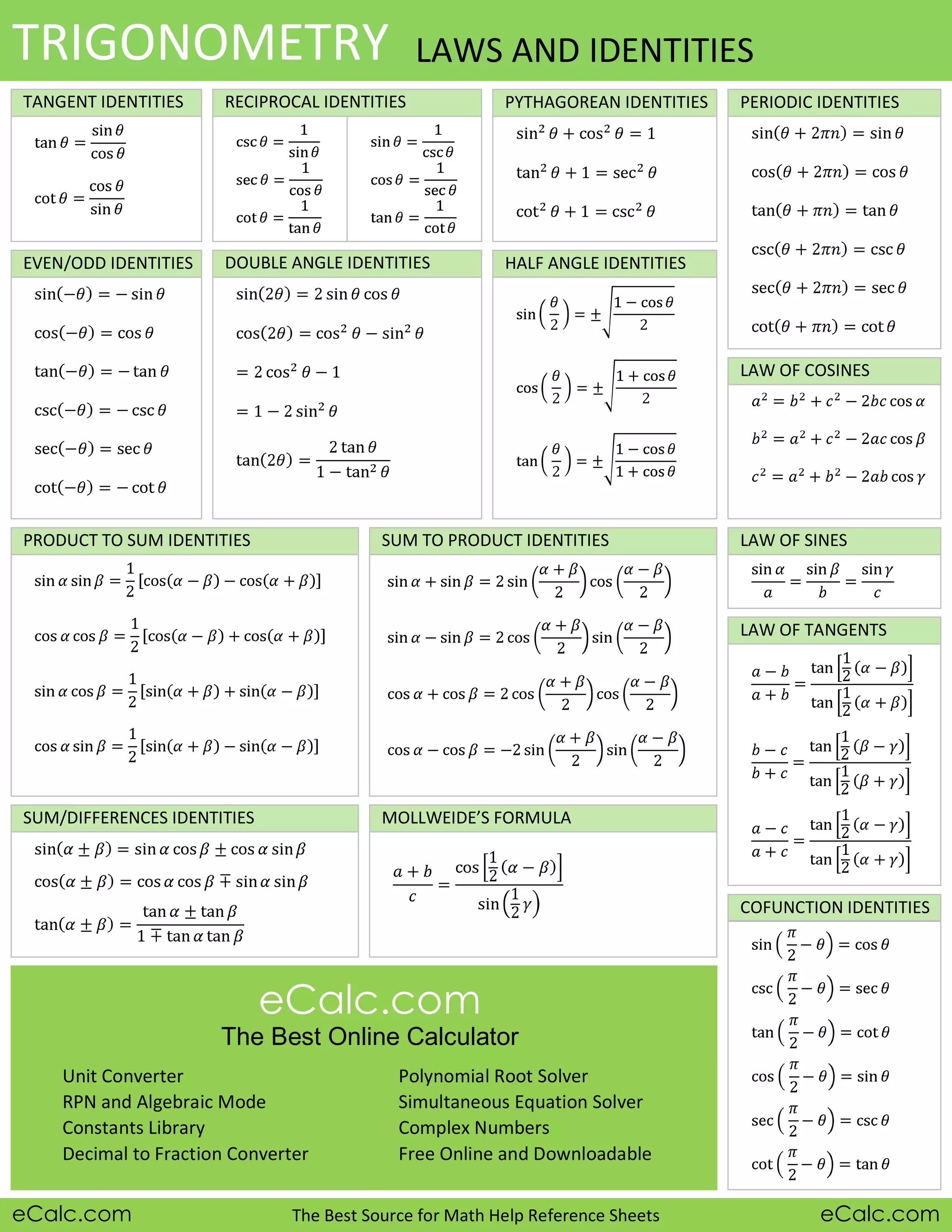 TANGENT IDENTITIES RECIPROCAL IDENTITIES PYTHAGOREAN IDENTITIES
IDENTITIES
PERIODIC IDENTITIES
IDENTITIES
EVEN/ODD IDENTITIES
IDENTITIES
DOUBLE ANGLE IDENTITIES HALF ANGLE IDENTITIES
ITIES
TRIGONOMETRY
SUM/DIFFERENCES IDENTITIES
PRODUCT TO SUM IDENTITIES SUM TO PRODUCT IDENTITIES
COFUNCTION IDENTITIES
RIGHT TRIANGLE DEFINIT
TRIGONO
LAW OF SINES
LAW OF COSINES
LAW OF TANGENTS
MOLLWEIDE’S FORMULA
eCalc.com The Best Source for Math Help Reference Sheets eCalc.com
eCalc.com
The Best Online Calculator
Unit Converter
RPN and Algebraic Mode
Constants Library
Decimal to Fraction Converter
Polynomial Root Solver
Simultaneous Equation Solver
Complex Numbers
Free Online and Downloadable
LAWS AND IDENTITIES
 