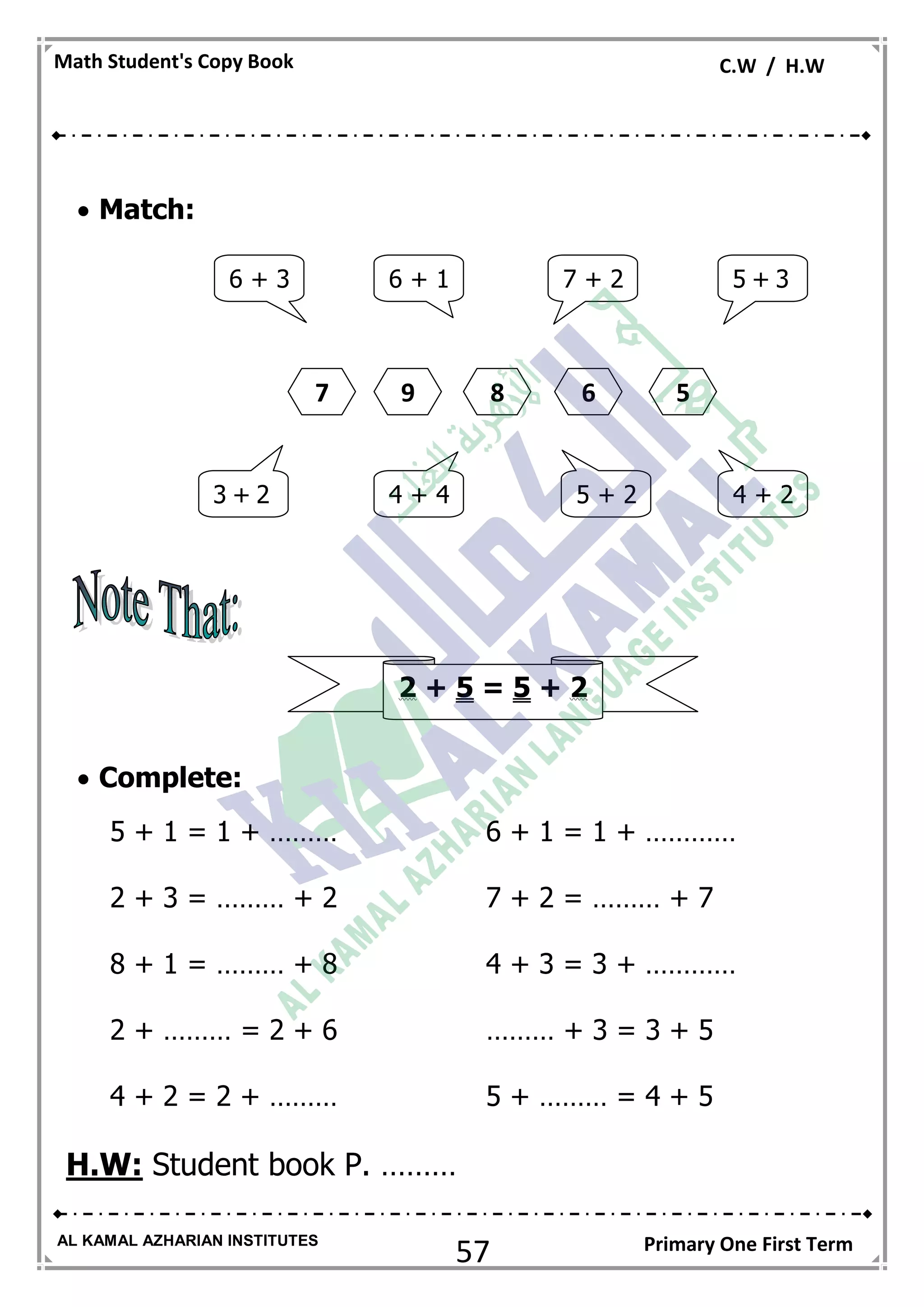 57
Math Student's Copy Book C.W / H.W
AL KAMAL AZHARIAN INSTITUTES Primary One First Term
 Match:
 Complete:
5 + 1 = 1 + ……… 6 + 1 = 1 + …………
2 + 3 = ……… + 2 7 + 2 = ……… + 7
8 + 1 = ……… + 8 4 + 3 = 3 + …………
2 + ……… = 2 + 6 ……… + 3 = 3 + 5
4 + 2 = 2 + ……… 5 + ……… = 4 + 5
H.W: Student book P. ………
5 + 37 + 26 + 16 + 3
4 + 23 + 2 4 + 4 5 + 2
59 8 67
2 + 5 = 5 + 2
 