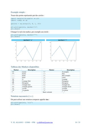 Introduction complète à MatPlotLib : Fondamentaux, Graphiques 2D et ...