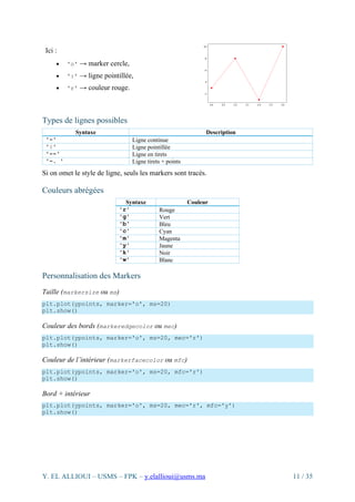 Introduction complète à MatPlotLib : Fondamentaux, Graphiques 2D et ...