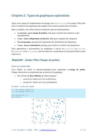 Introduction complète à MatPlotLib : Fondamentaux, Graphiques 2D et ...