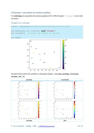 Abyss Colormap Array Introduction complète à MatPlotLib : Fondamentaux, Graphiques 2D et ...