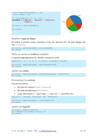 Introduction complète à MatPlotLib : Fondamentaux, Graphiques 2D et ...