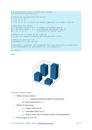 Introduction complète à MatPlotLib : Fondamentaux, Graphiques 2D et ...