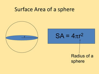 Surface Area of a sphere
r SA = 4 r2
Radius of a
sphere