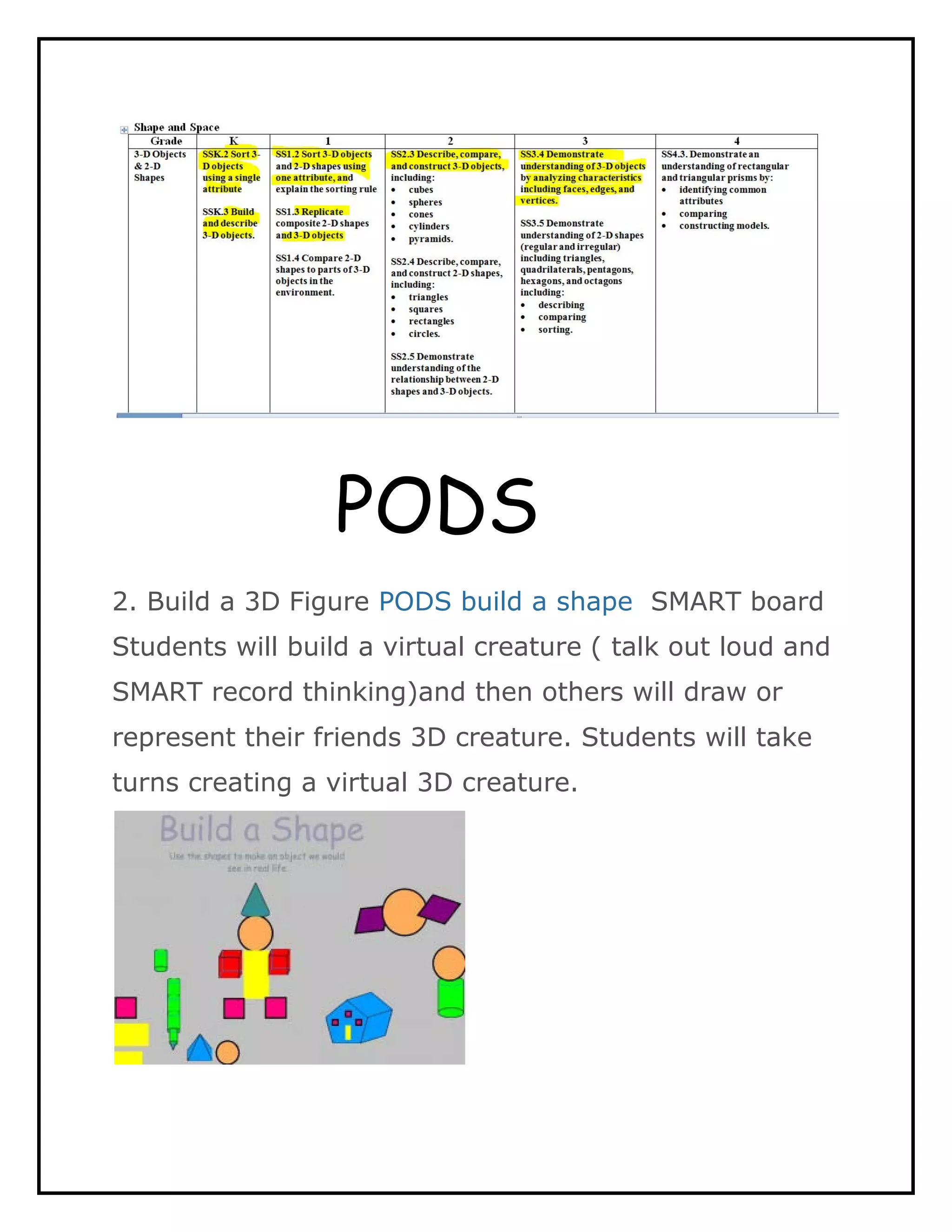 PODS
2. Build a 3D Figure PODS build a shape SMART board
Students will build a virtual creature ( talk out loud and
SMART record thinking)and then others will draw or
represent their friends 3D creature. Students will take
turns creating a virtual 3D creature.
 