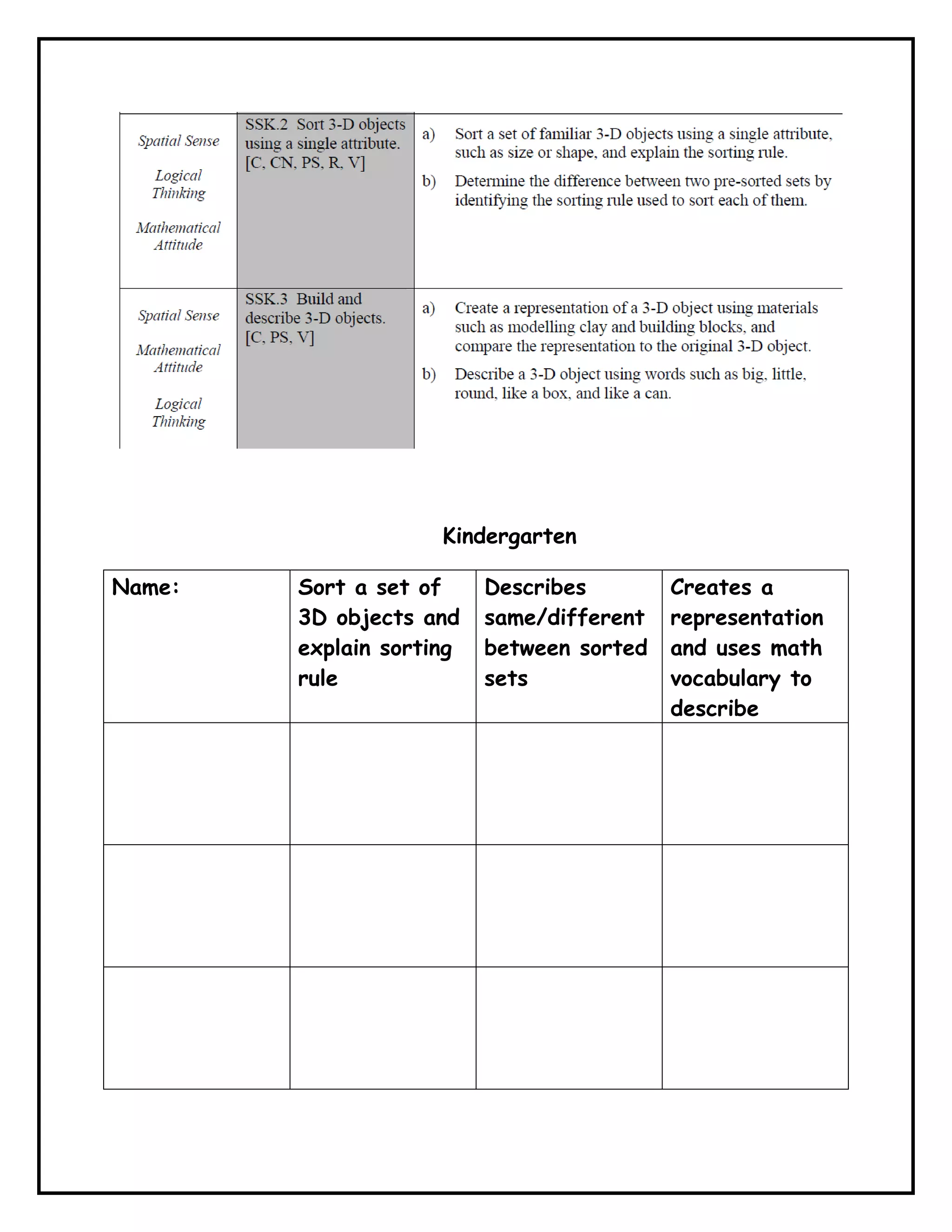 Kindergarten

Name:   Sort a set of     Describes        Creates a
        3D objects and    same/different   representation
        explain sorting   between sorted   and uses math
        rule              sets             vocabulary to
                                           describe
 