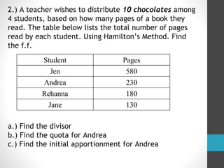 2.) A teacher wishes to distribute 10 chocolates among
4 students, based on how many pages of a book they
read. The table below lists the total number of pages
read by each student. Using Hamilton’s Method. Find
the f.f.
a.) Find the divisor
b.) Find the quota for Andrea
c.) Find the initial apportionment for Andrea
Student Pages
Jen 580
Andrea 230
Rehanna 180
Jane 130
 