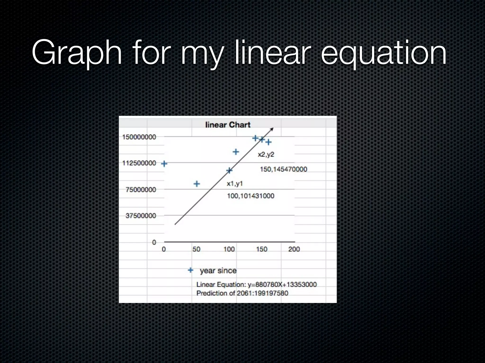 Graph for my linear equation